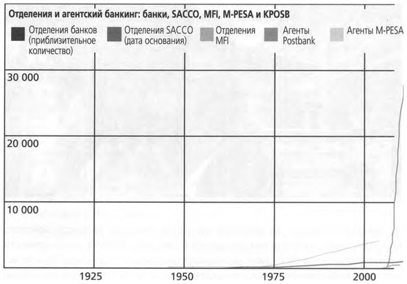 ValueWeb. Как финтех-компании используют блокчейн и мобильные технологии для создания интернета