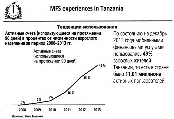 ValueWeb. Как финтех-компании используют блокчейн и мобильные технологии для создания интернета