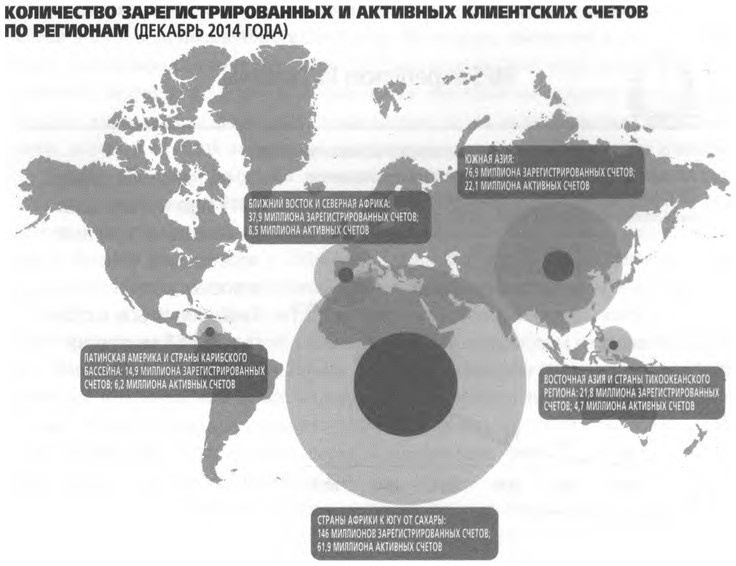 ValueWeb. Как финтех-компании используют блокчейн и мобильные технологии для создания интернета