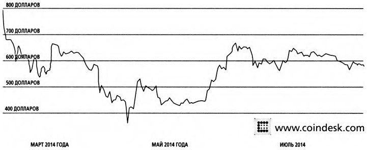 ValueWeb. Как финтех-компании используют блокчейн и мобильные технологии для создания интернета