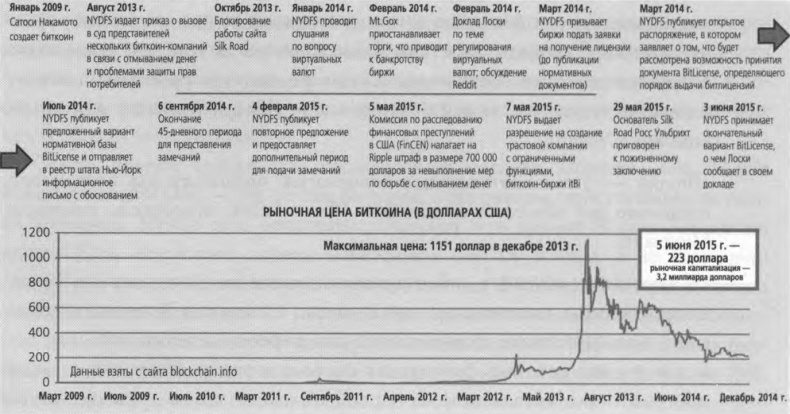 ValueWeb. Как финтех-компании используют блокчейн и мобильные технологии для создания интернета