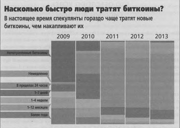ValueWeb. Как финтех-компании используют блокчейн и мобильные технологии для создания интернета
