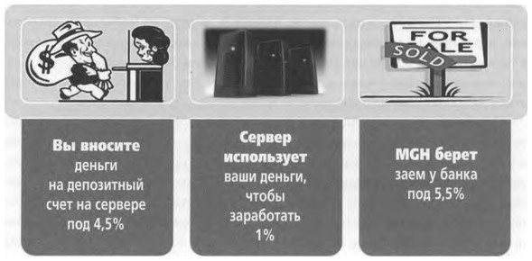 ValueWeb. Как финтех-компании используют блокчейн и мобильные технологии для создания интернета