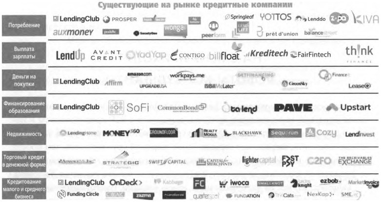 ValueWeb. Как финтех-компании используют блокчейн и мобильные технологии для создания интернета