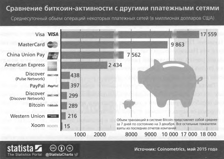 ValueWeb. Как финтех-компании используют блокчейн и мобильные технологии для создания интернета