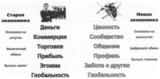 ValueWeb. Как финтех-компании используют блокчейн и мобильные технологии для создания интернета