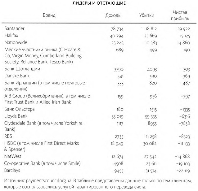 ValueWeb. Как финтех-компании используют блокчейн и мобильные технологии для создания интернета