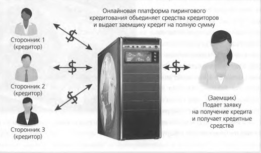 ValueWeb. Как финтех-компании используют блокчейн и мобильные технологии для создания интернета