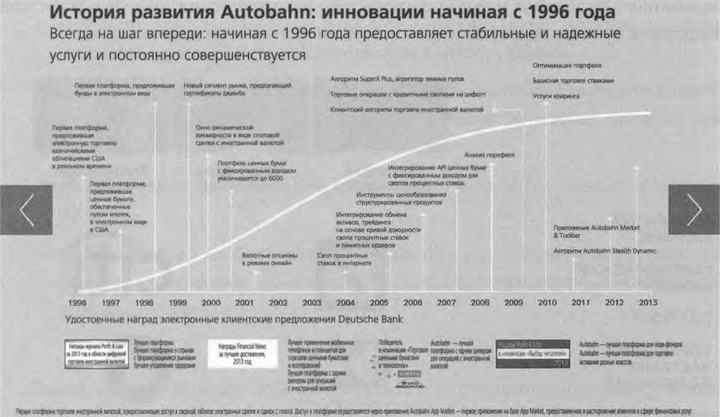 ValueWeb. Как финтех-компании используют блокчейн и мобильные технологии для создания интернета
