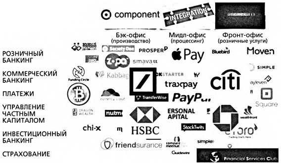 ValueWeb. Как финтех-компании используют блокчейн и мобильные технологии для создания интернета