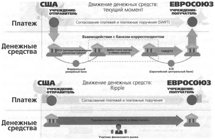 ValueWeb. Как финтех-компании используют блокчейн и мобильные технологии для создания интернета