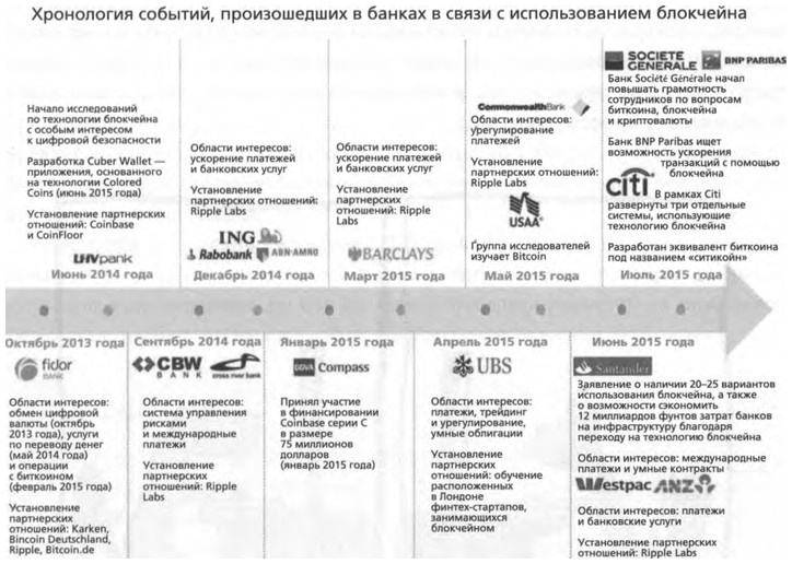 ValueWeb. Как финтех-компании используют блокчейн и мобильные технологии для создания интернета