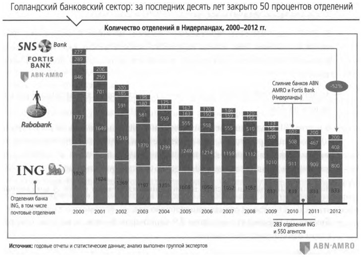 ValueWeb. Как финтех-компании используют блокчейн и мобильные технологии для создания интернета