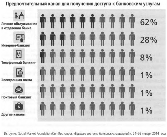 ValueWeb. Как финтех-компании используют блокчейн и мобильные технологии для создания интернета