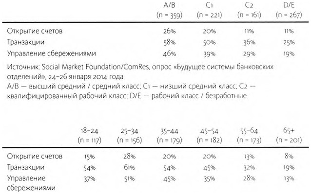 ValueWeb. Как финтех-компании используют блокчейн и мобильные технологии для создания интернета