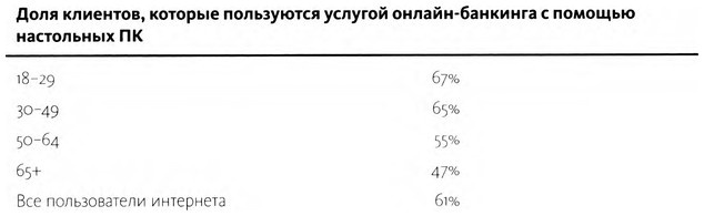 ValueWeb. Как финтех-компании используют блокчейн и мобильные технологии для создания интернета