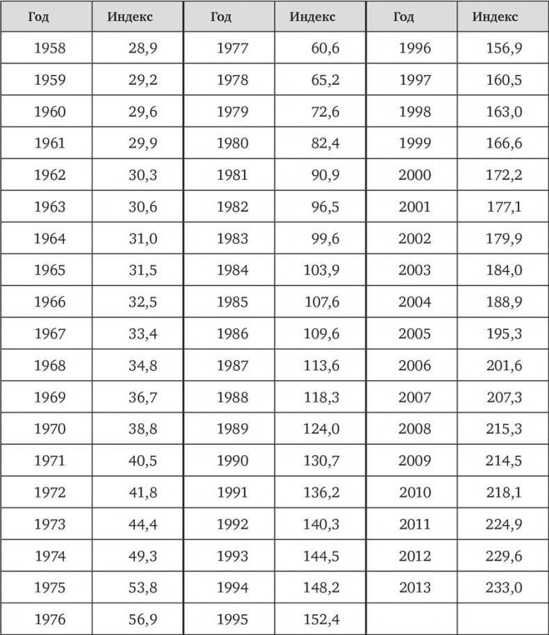 Человек на все рынки: из Лас-Вегаса на Уолл-стрит. Как я обыграл дилера и рынок