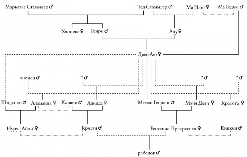 Красота - это горе Красота - это горе