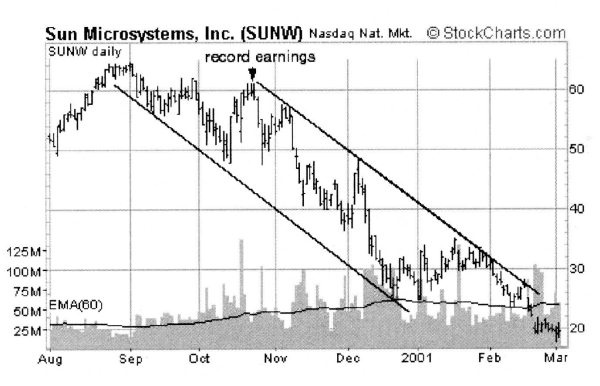 Свинг-трейдинг. Мощные стратегии уменьшения риска и увеличения прибыли Свинг-трейдинг. Мощные стратегии уменьшения риска и увеличения прибыли