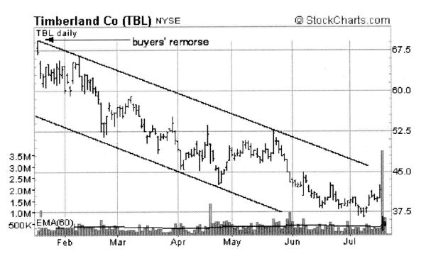 Свинг-трейдинг. Мощные стратегии уменьшения риска и увеличения прибыли Свинг-трейдинг. Мощные стратегии уменьшения риска и увеличения прибыли