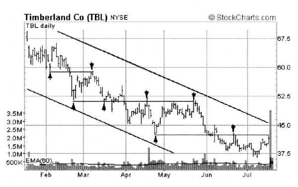 Свинг-трейдинг. Мощные стратегии уменьшения риска и увеличения прибыли Свинг-трейдинг. Мощные стратегии уменьшения риска и увеличения прибыли