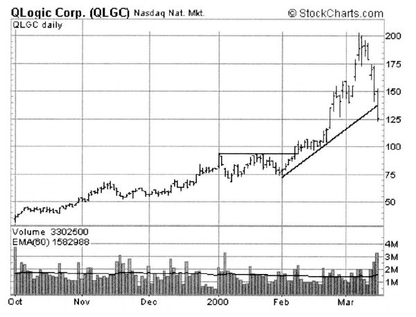 Свинг-трейдинг. Мощные стратегии уменьшения риска и увеличения прибыли Свинг-трейдинг. Мощные стратегии уменьшения риска и увеличения прибыли