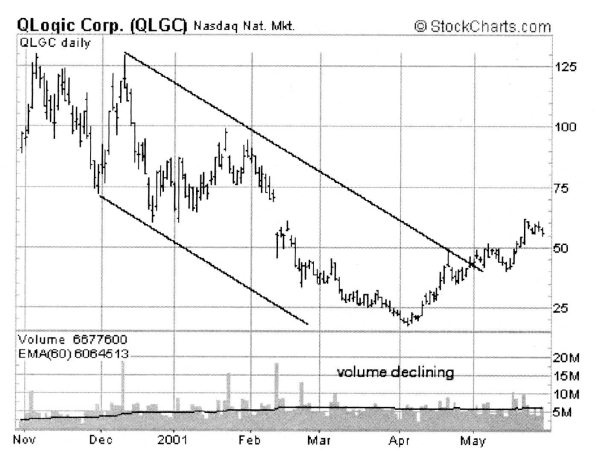 Свинг-трейдинг. Мощные стратегии уменьшения риска и увеличения прибыли Свинг-трейдинг. Мощные стратегии уменьшения риска и увеличения прибыли