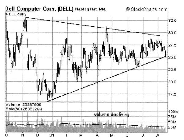 Свинг-трейдинг. Мощные стратегии уменьшения риска и увеличения прибыли Свинг-трейдинг. Мощные стратегии уменьшения риска и увеличения прибыли