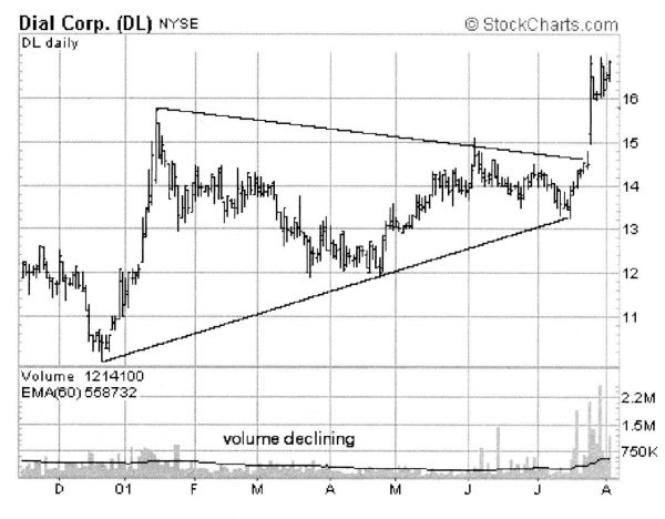 Свинг-трейдинг. Мощные стратегии уменьшения риска и увеличения прибыли Свинг-трейдинг. Мощные стратегии уменьшения риска и увеличения прибыли