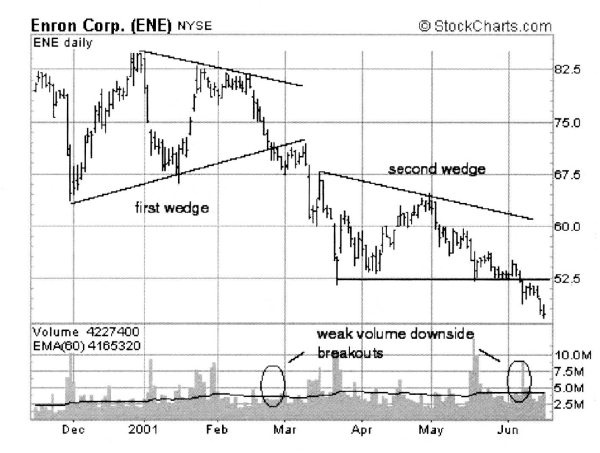 Свинг-трейдинг. Мощные стратегии уменьшения риска и увеличения прибыли Свинг-трейдинг. Мощные стратегии уменьшения риска и увеличения прибыли