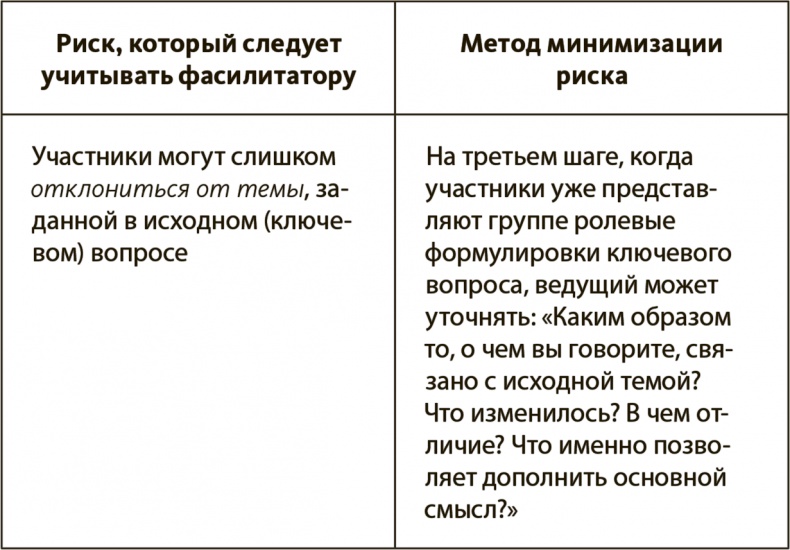 Генерация прорывных идей в бизнесе Генерация прорывных идей в бизнесе