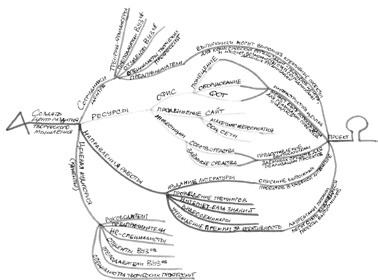 Генерация прорывных идей в бизнесе