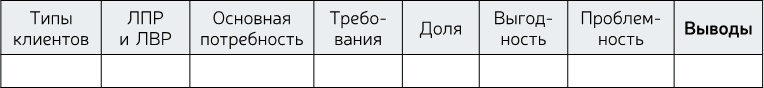 Стратегия бизнеса. Как создать и воплотить ее в жизнь
