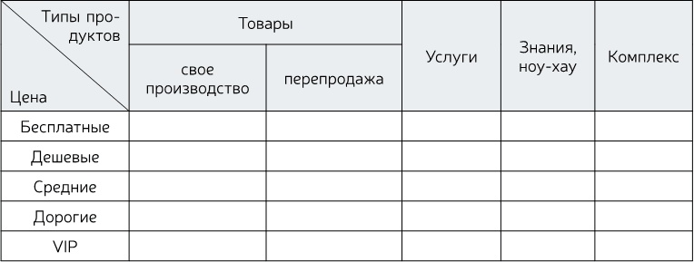 Стратегия бизнеса. Как создать и воплотить ее в жизнь