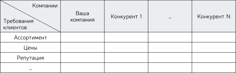 Стратегия бизнеса. Как создать и воплотить ее в жизнь