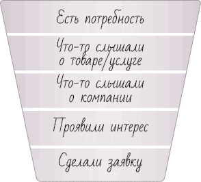 Стратегия бизнеса. Как создать и воплотить ее в жизнь