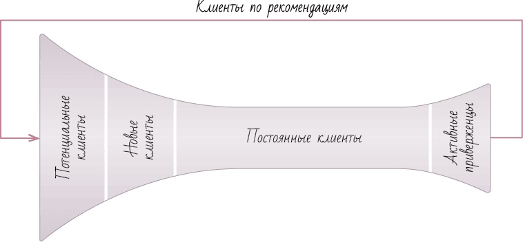 Стратегия бизнеса. Как создать и воплотить ее в жизнь