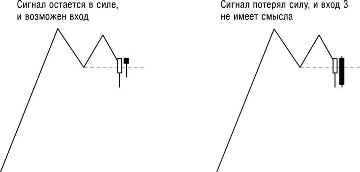 Искусство трейдинга. Практические рекомендации для трейдеров с опытом Искусство трейдинга. Практические рекомендации для трейдеров с опытом