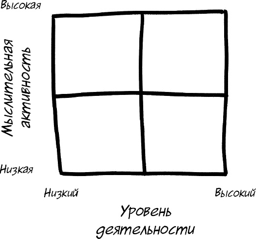 Формула Счастья. Ничего + кое-что = все