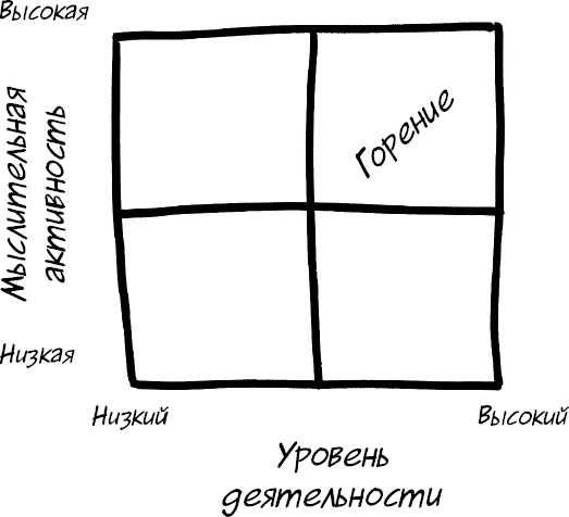 Формула Счастья. Ничего + кое-что = все