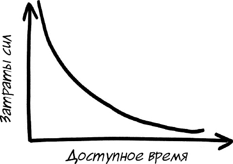 Формула Счастья. Ничего + кое-что = все