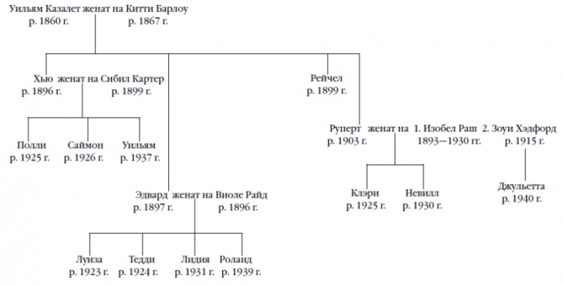 Смятение Смятение