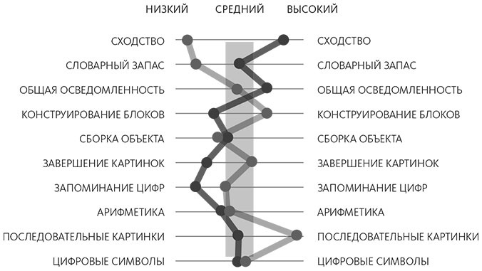 Долой среднее