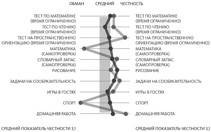 Долой среднее