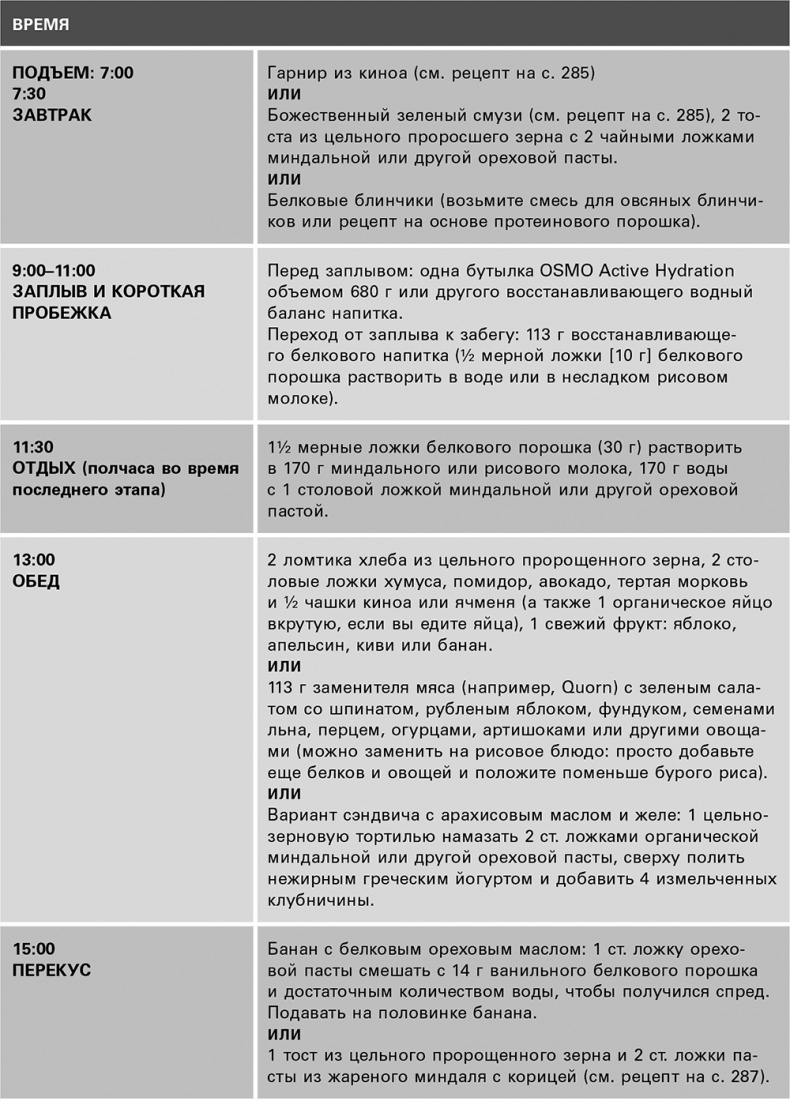 Безжалостный курс тренировок для целеустремленных