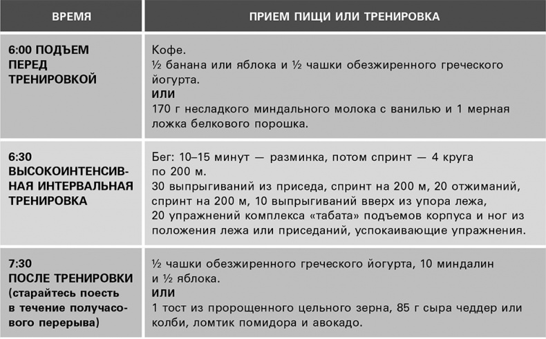 Безжалостный курс тренировок для целеустремленных