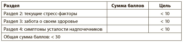Программа восстановления иммунной системы. Практический курс лечения аутоиммунных заболеваний в четыре этапа