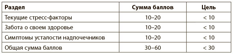 Программа восстановления иммунной системы. Практический курс лечения аутоиммунных заболеваний в четыре этапа