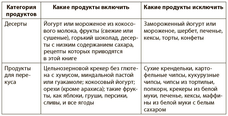 Программа восстановления иммунной системы. Практический курс лечения аутоиммунных заболеваний в четыре этапа Программа восстановления иммунной системы. Практический курс лечения аутоиммунных заболеваний в четыре этапа