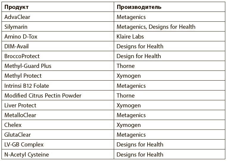 Программа восстановления иммунной системы. Практический курс лечения аутоиммунных заболеваний в четыре этапа